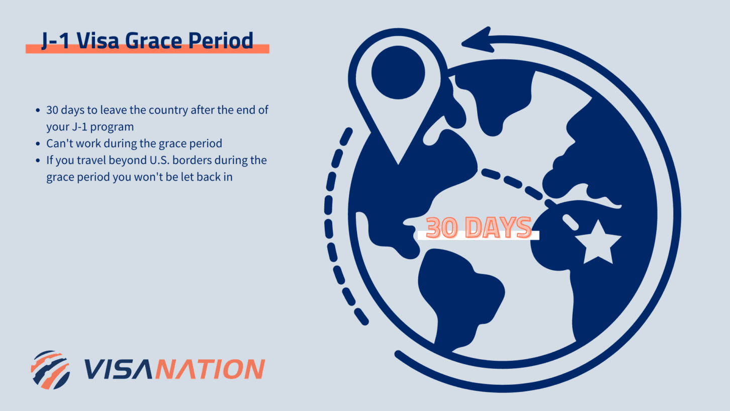 J 1 Visa Extension Rules Validity Grace Period VisaNation