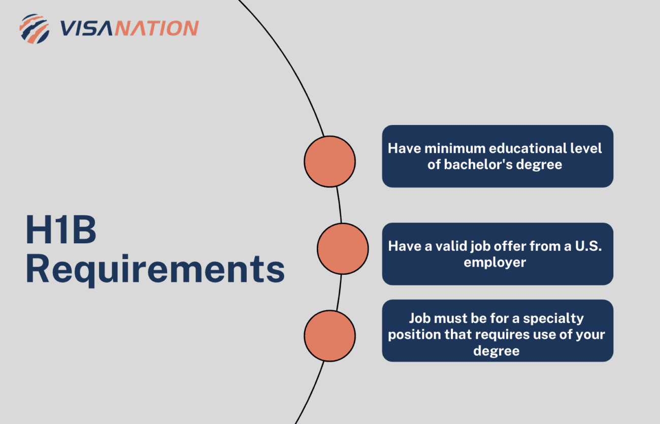 F-1 to H-1B Transfer Without OPT or Graduation | VisaNation