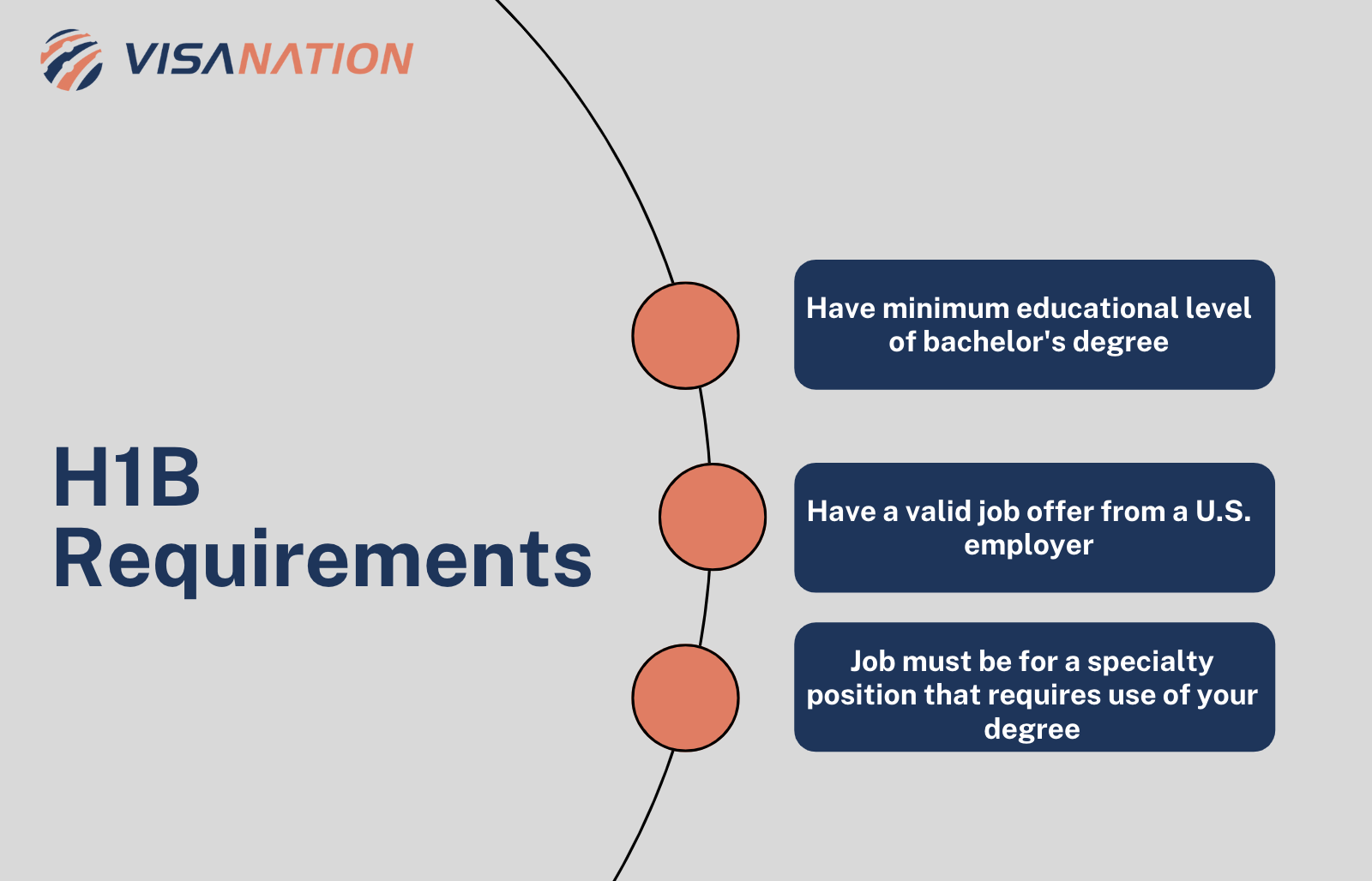 F-1 To H-1B Transfer Without OPT Or Graduation | VisaNation