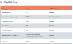 h1b visa fees