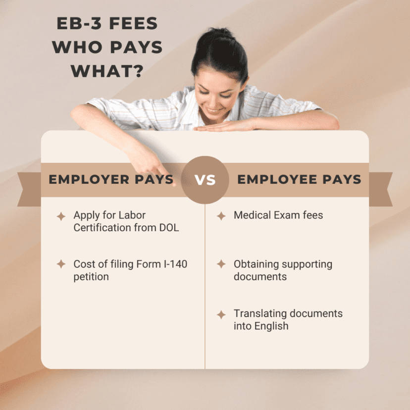 EB-3 Interview | Requirements, Experience, & Interview Questions