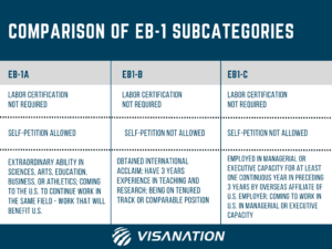 Discover the EB-3 Visa Timeline: A Comparative Analysis of Processing Time  and Visa Options