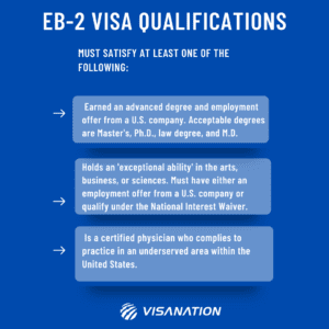 The Essential Guide To Applying For EB2 NIW — Fraserpllc