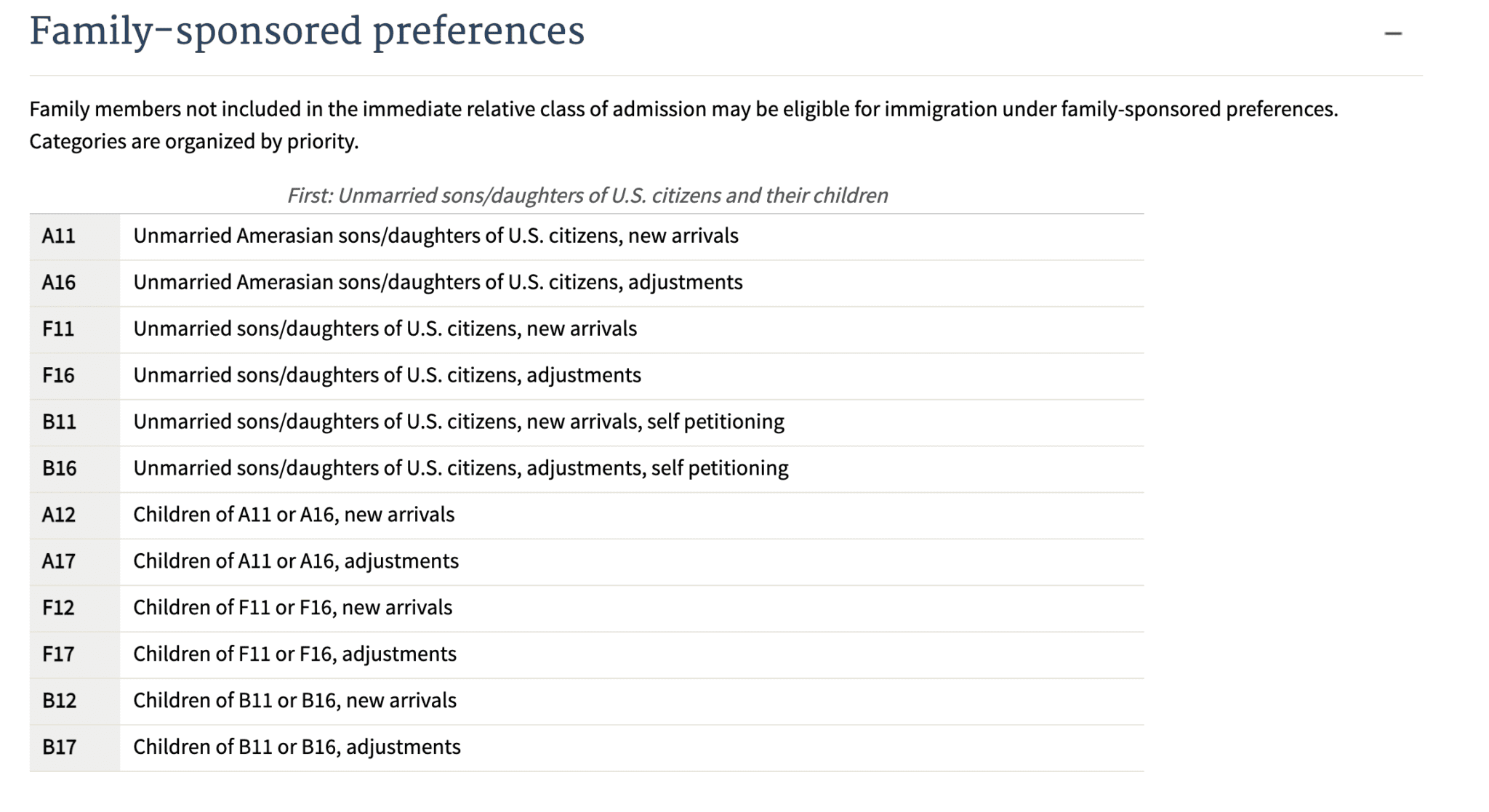 class of admission l2s means