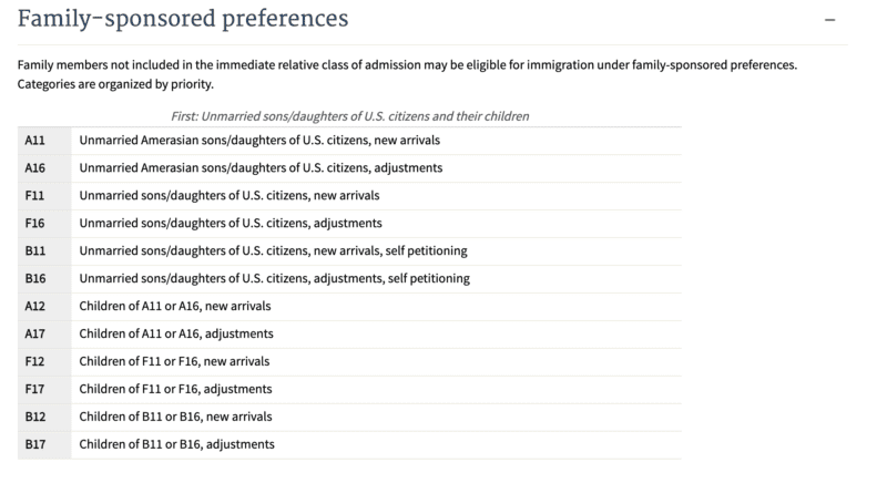 Where to Find Your Immigrant Class of Admission