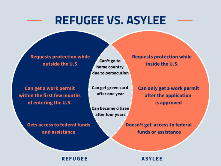 Migrant Vs Immigrant And 3 Other Definitions You Need To Know