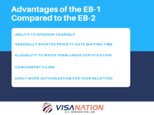 Comparing EB-1A and EB-2 NIW green cards: which one is right for you? 