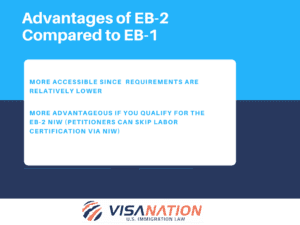 EB-2 NIW for individuals with exceptional skills – who qualifies