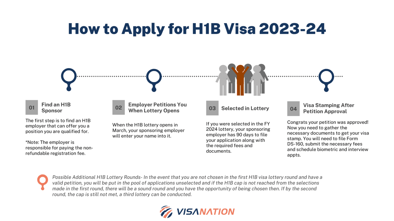 Total H1b Applications 2025