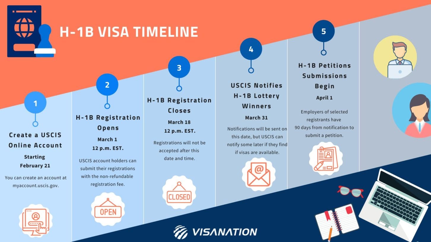 H-1B Sponsorship By Small Companies | Challenges And Tips