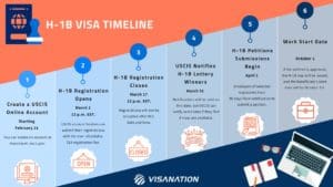 h1b visa timeline 2023-24