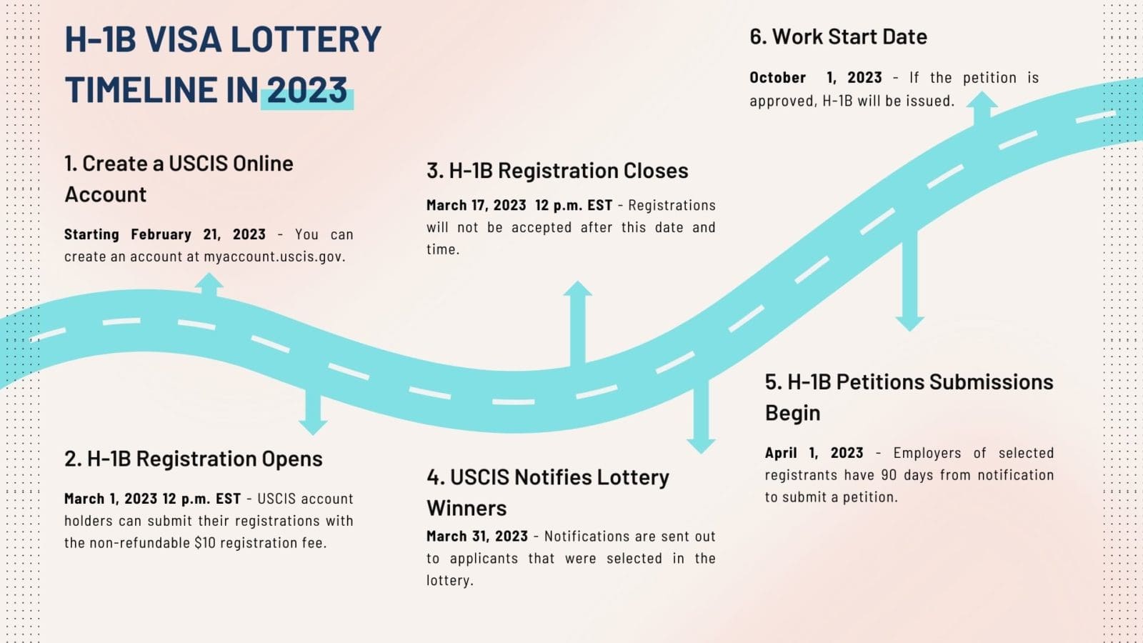 H1B Lottery Chances, Probabilities & Results 20232024 Odds