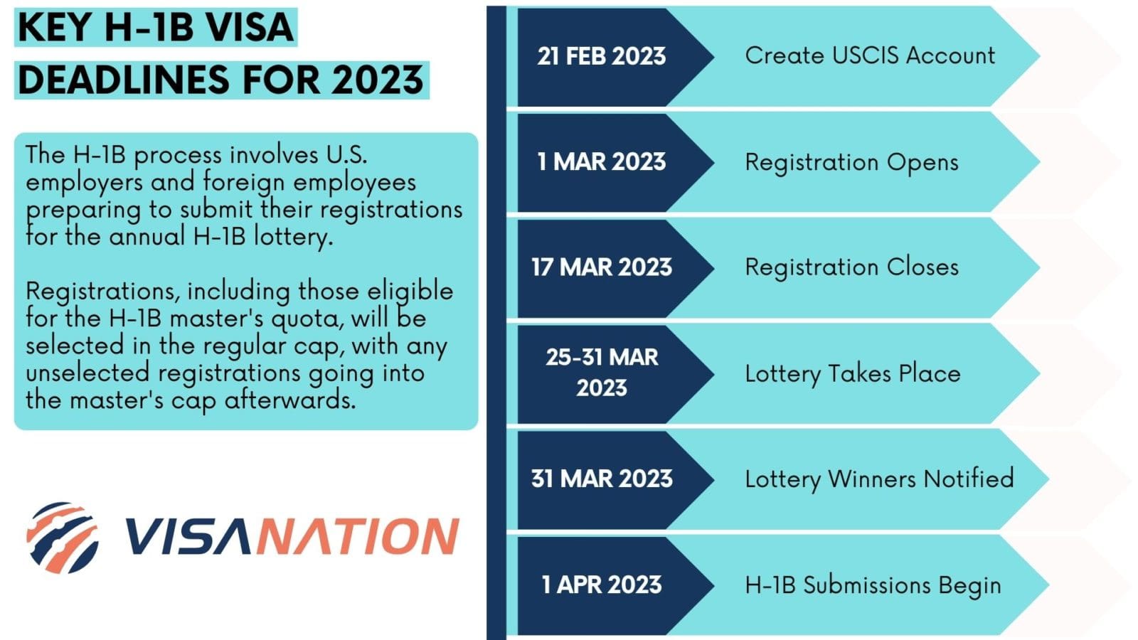 H1B Master’s Cap Complete Guide Increase Your Odds [202324]