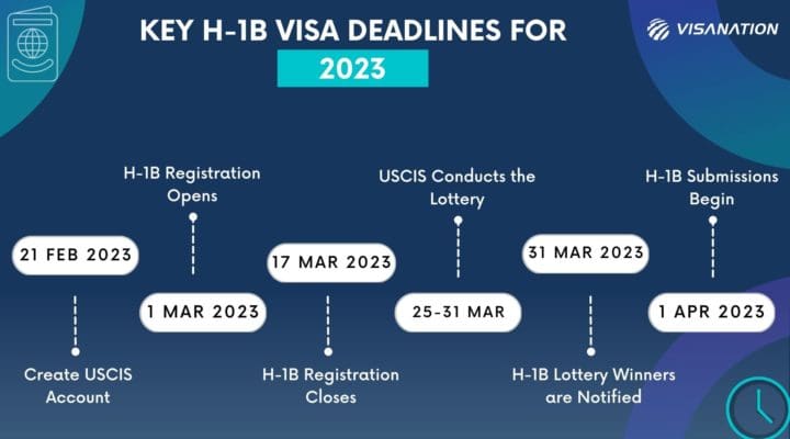 H 1B Timeline 2023 24 With Key Dates For The Application 720x400 