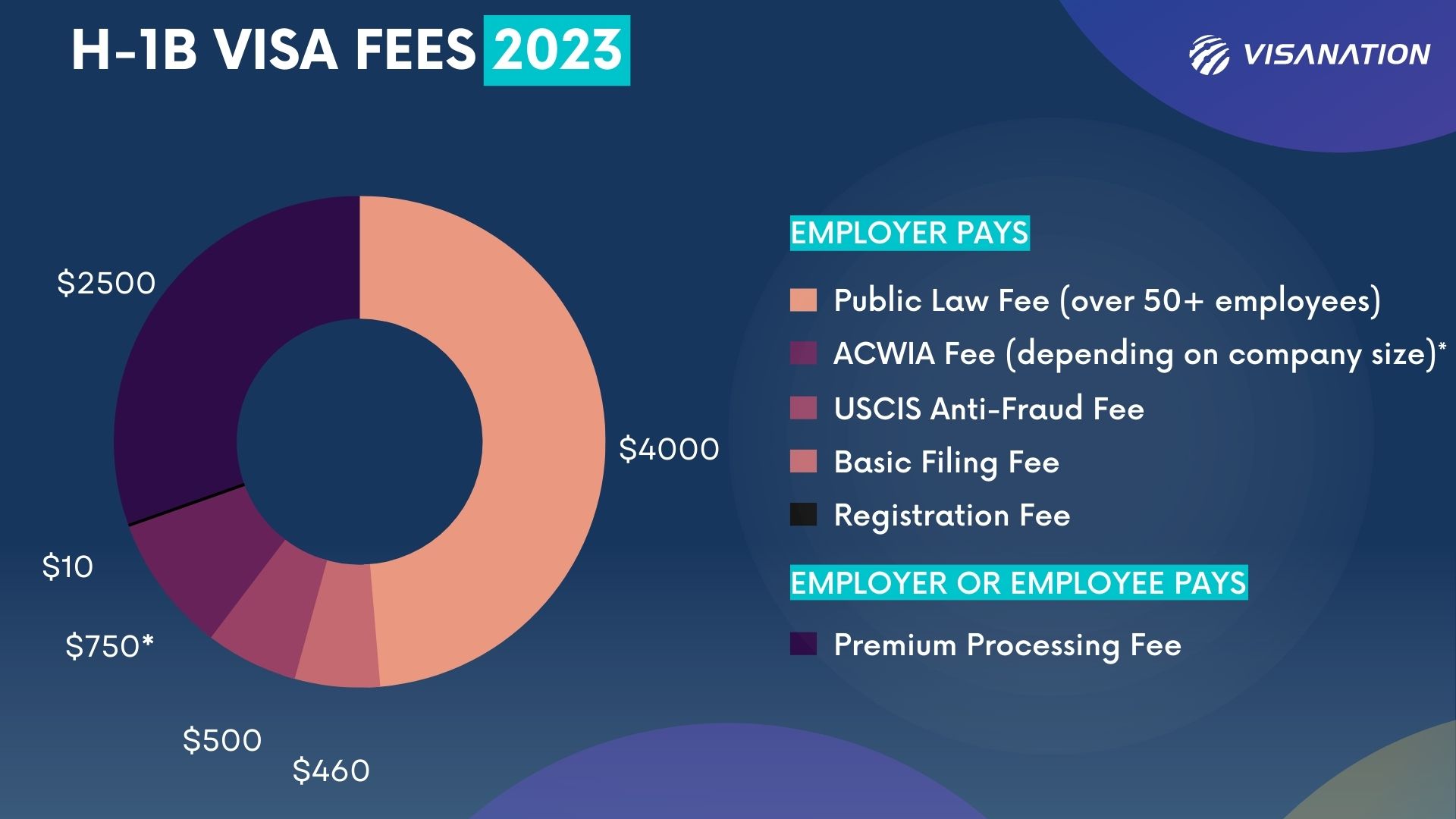 H-1B Lottery 2023-24 | Registration, Deadlines, & Predictions