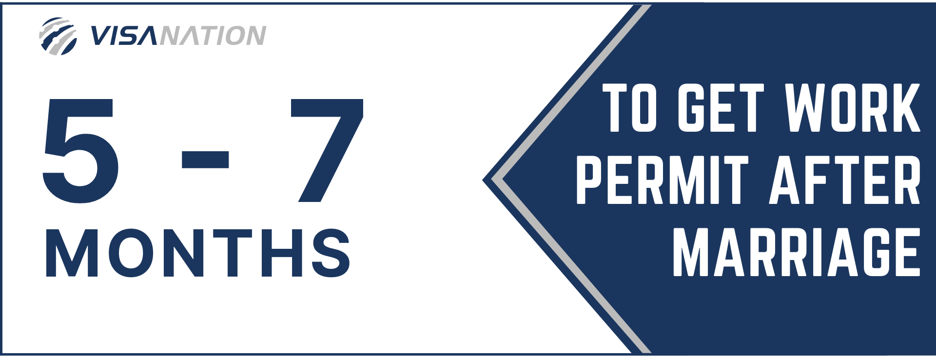 How Long Does It Take To Get Work Permit After Marriage? [2023]