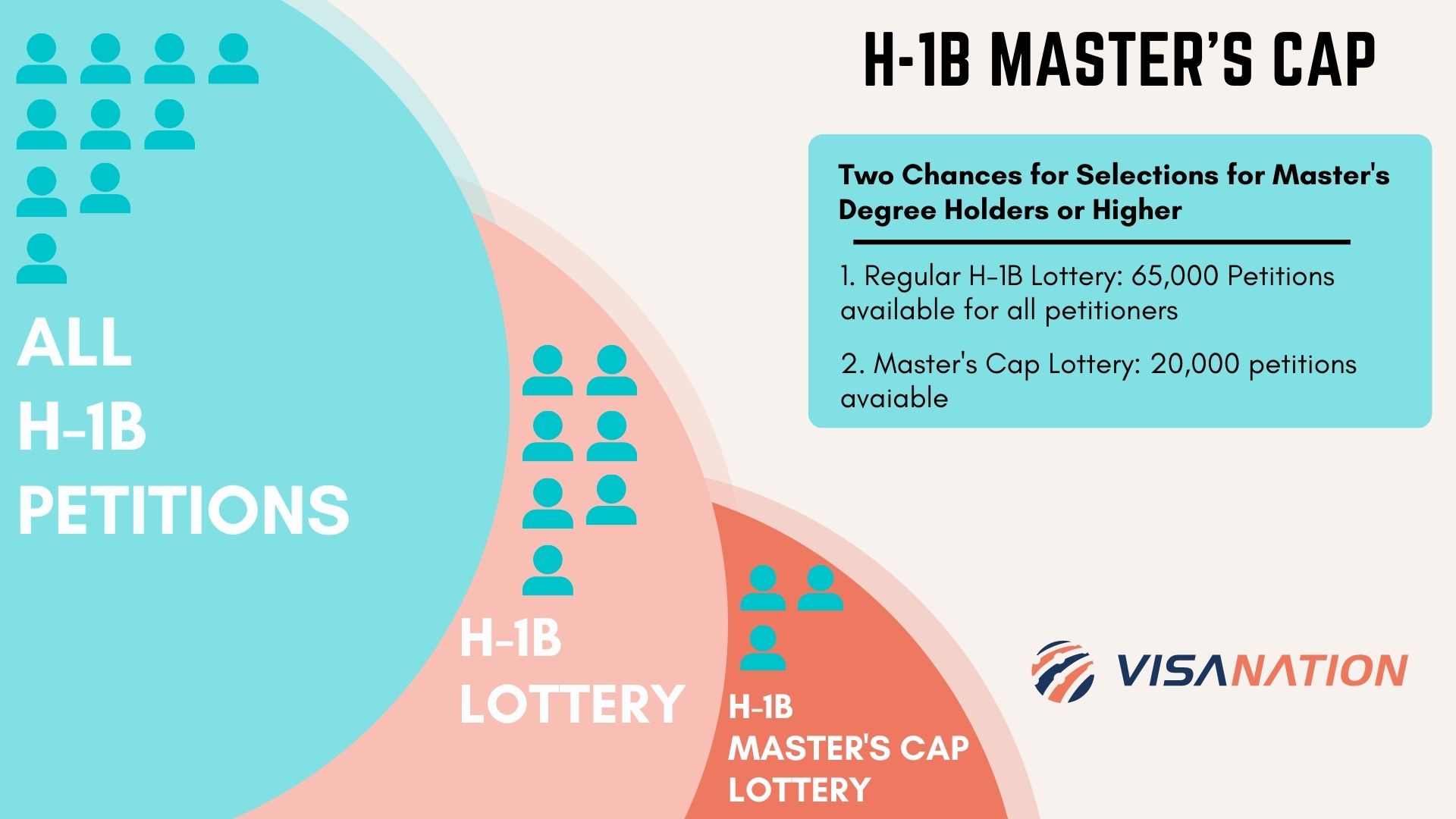 H-1B Lottery Chances, Probabilities & Results | 2023-2024 Odds