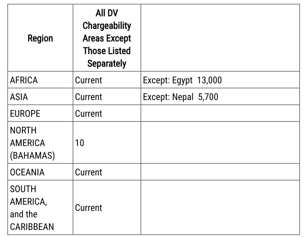 2024 Diversity Visa Check Your Status   Screen Shot 2022 05 10 At 5.01.45 PM 1024x800 