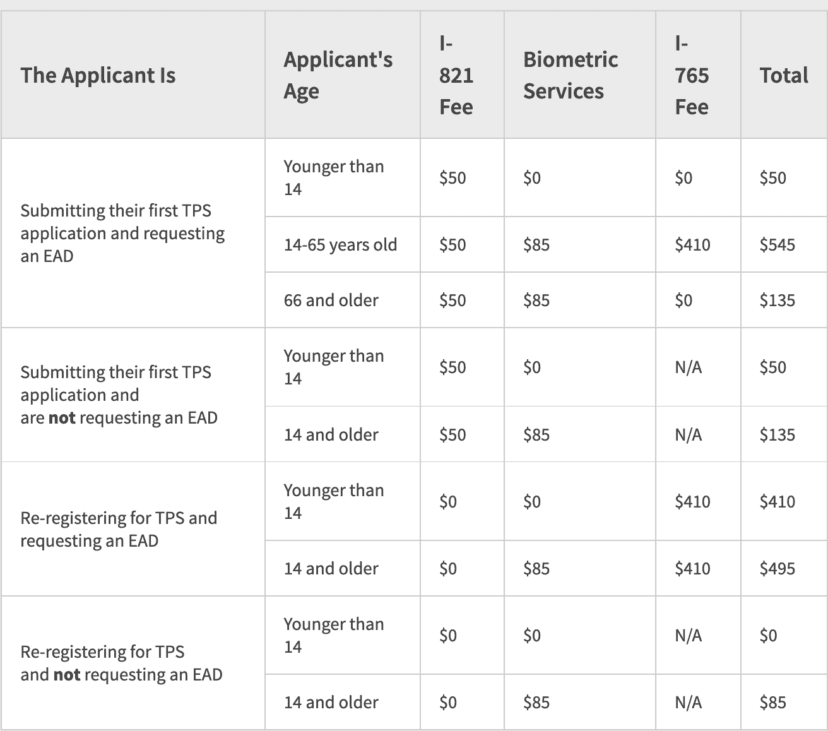 TPS Requirements & Eligibility Complete Guide VisaNation