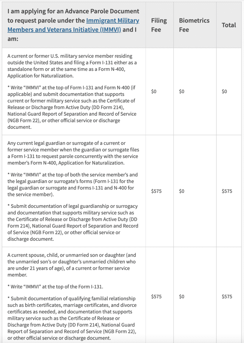 What Is Form I 131 Complete Guide VisaNation   Screen Shot 2022 06 22 At 12.11.44 PM 800x1126 