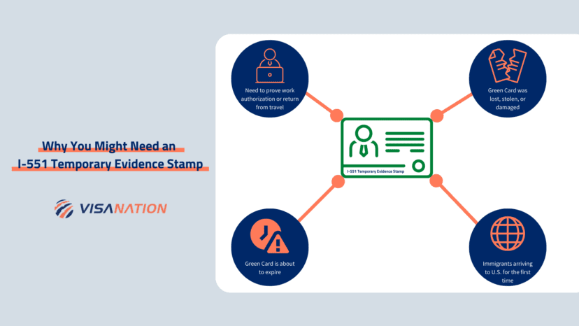 I 551 Temporary Evidence Stamp Permanent Resident Card 2023 7842