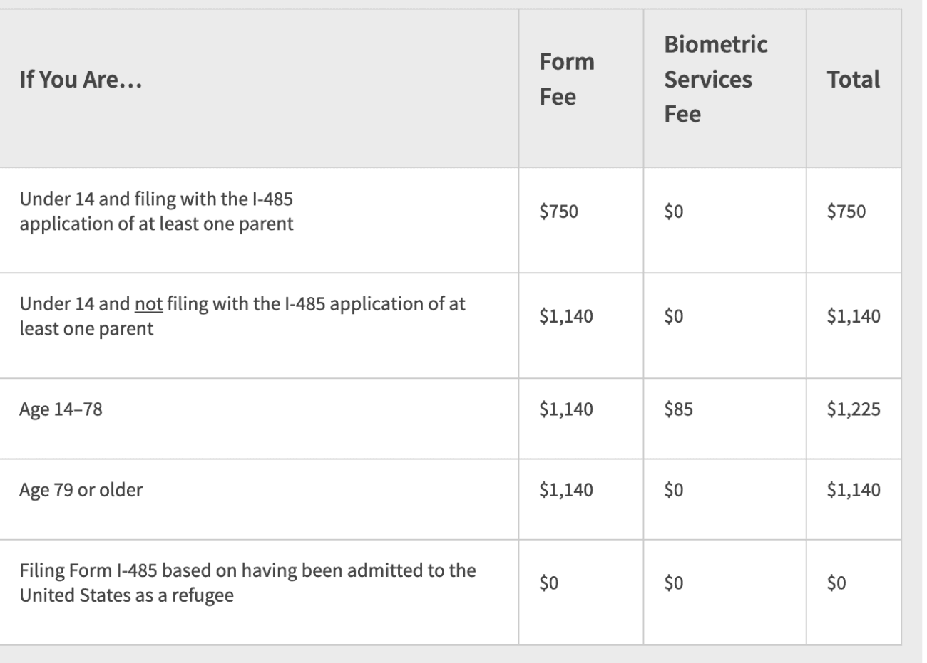 Complete Guide to Form I485 StepbyStep Instructions [2023]