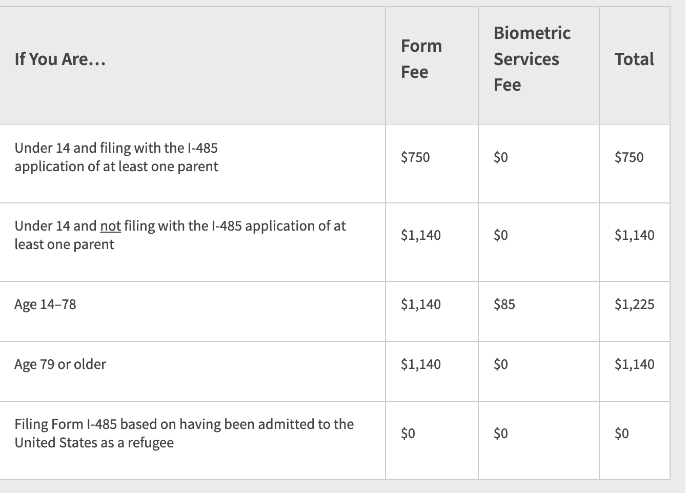 Complete Guide To Form I 485 Step By Step Instructions   Screen Shot 2022 07 11 At 4.10.33 PM 