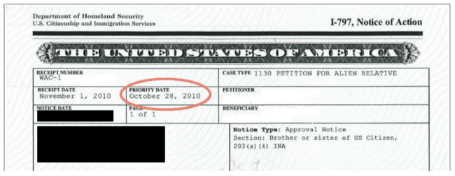 Family-Based Green Card Priority Dates | I-130 Receipt by USCIS