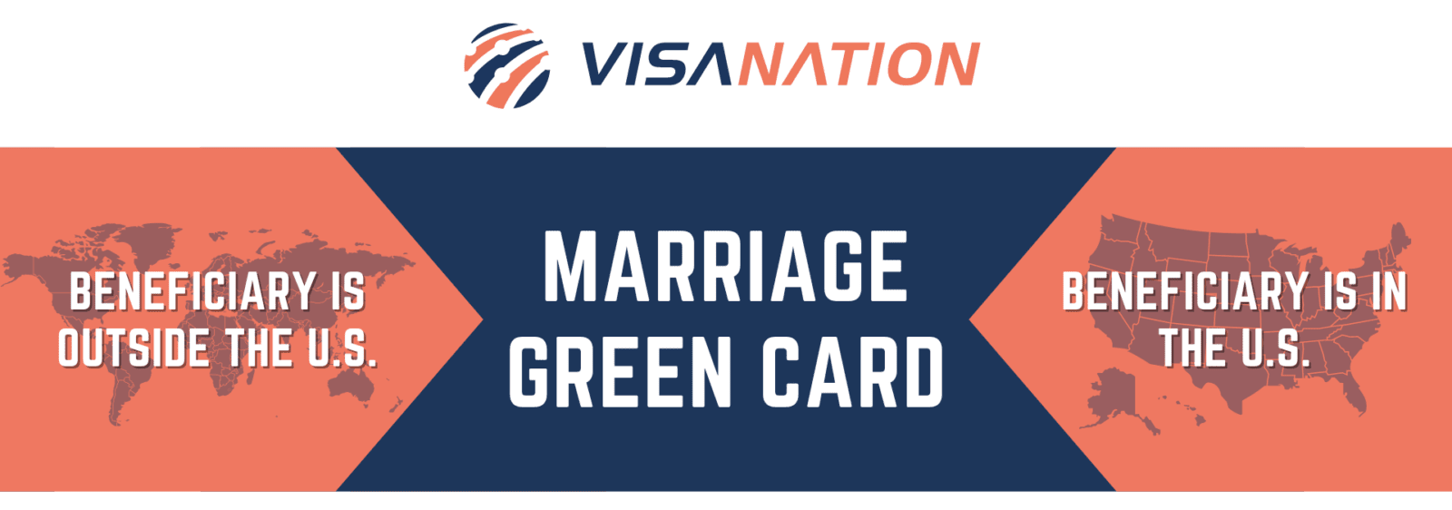 Marriage Visa In 2024 Lawyer Fees Green Card Costs   Marriage Based Green Card Chart 1600x562 