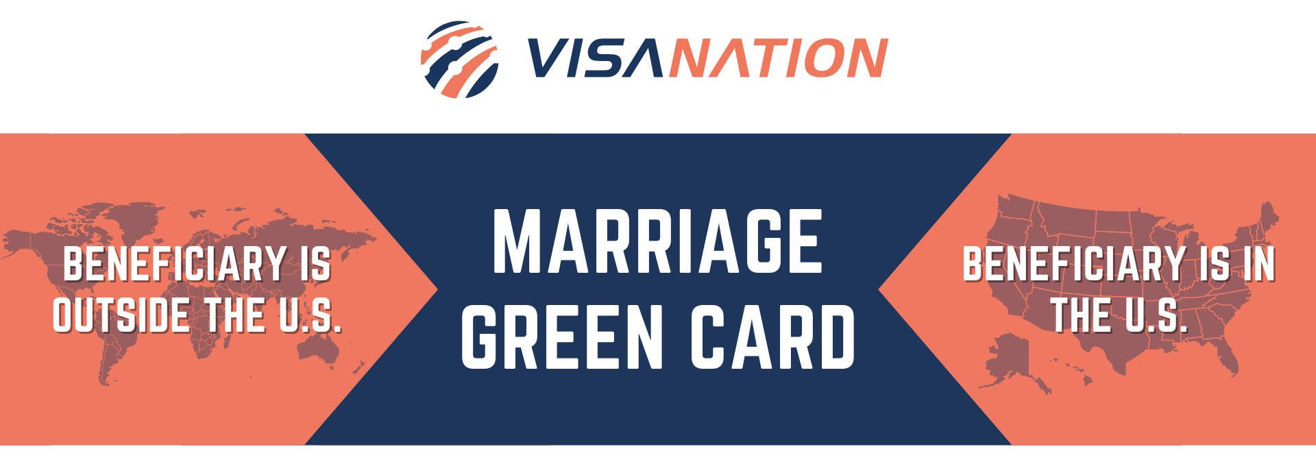 Get MarriageBased Green Card in 2023 Fees & Attorney Costs