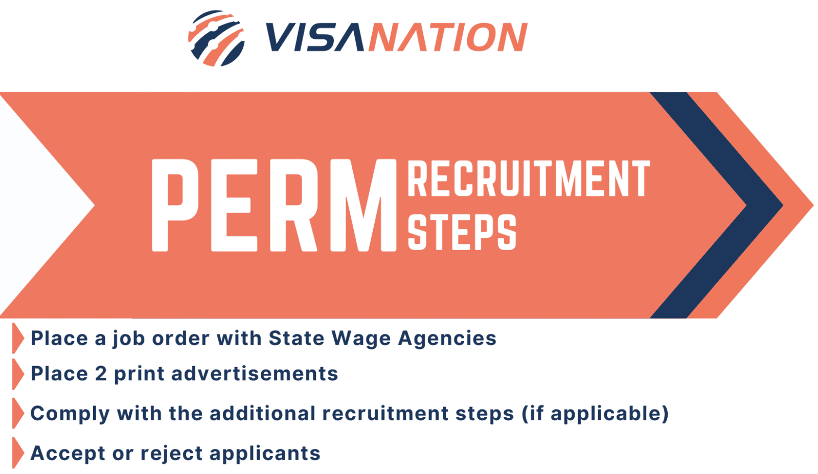 perm-recruitment-period-application-process-and-regulations