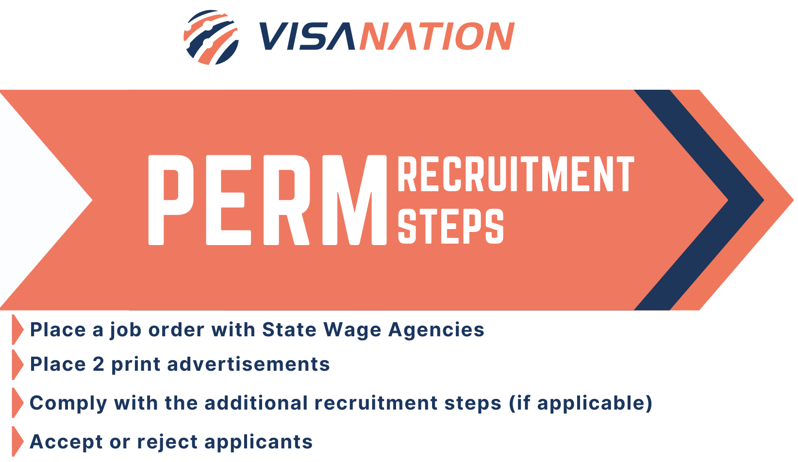 PERM Recruitment Period, Application Process, and Regulations