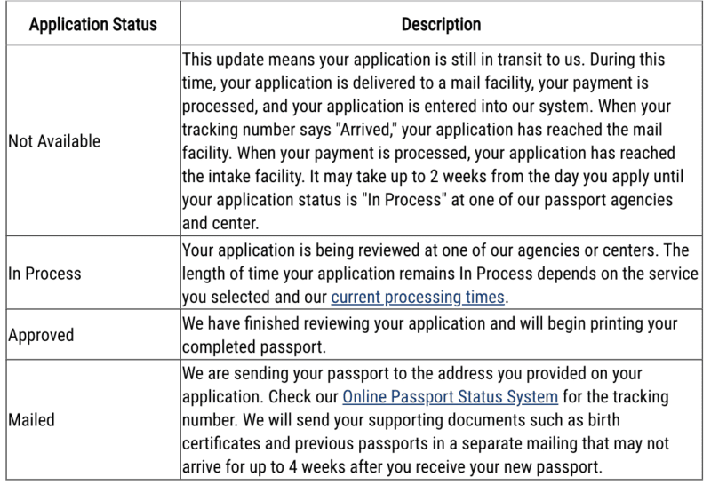 Do Babies Need Passports For U S Immigration VisaNation   Screen Shot 2022 08 20 At 6.34.28 PM 800x546 