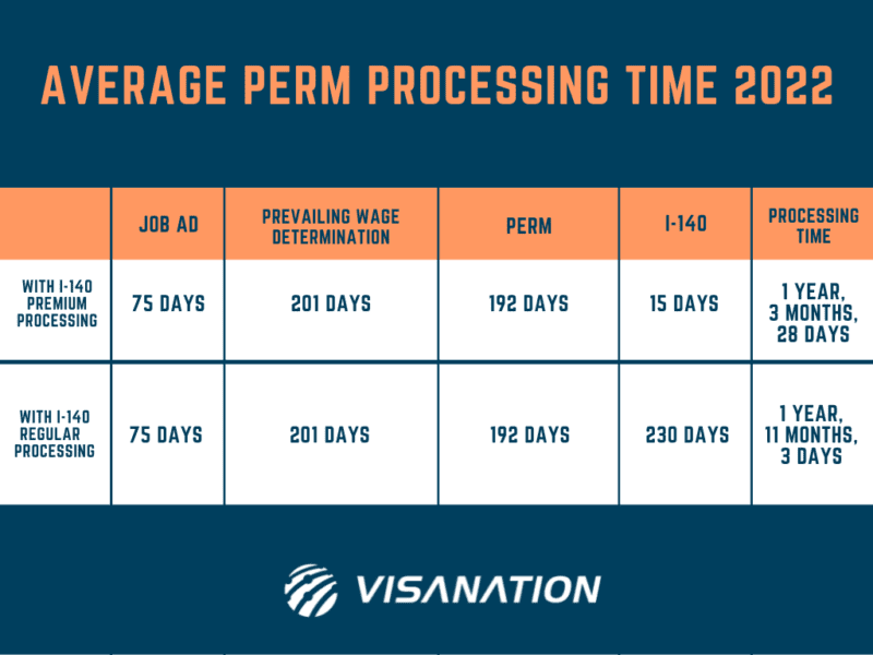 Perm Processing Time For Eb2 2024 Predictions Usa Alyda Bernita