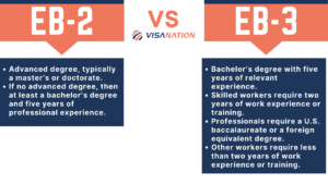 WHAT IS EB3 VISA AND WHO IS ELIGIBLE 