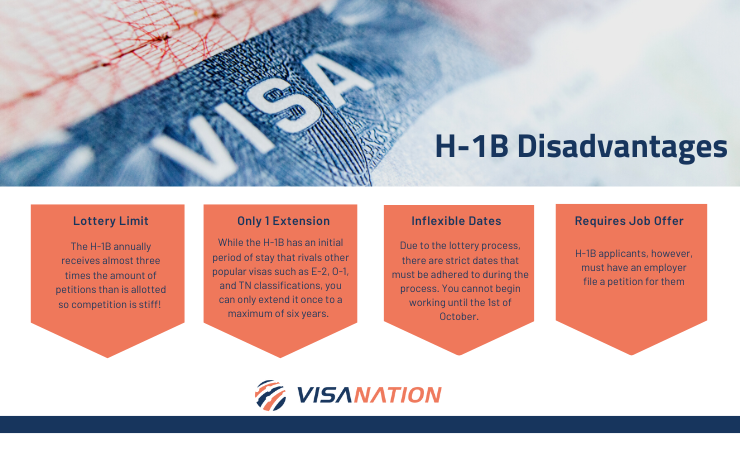 Top H-1B Visa Benefits | Advantages, Disadvantages, Limitations