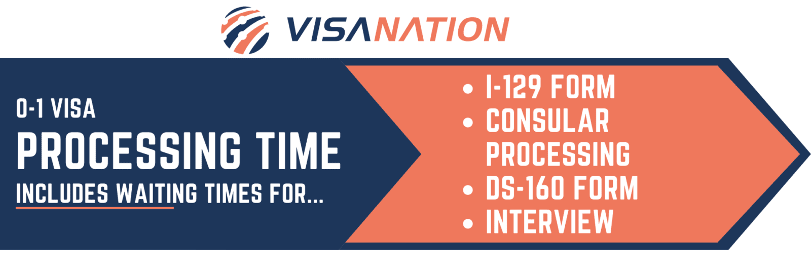 O1 Visa Processing Time Renewal & Premium Processing VisaNation
