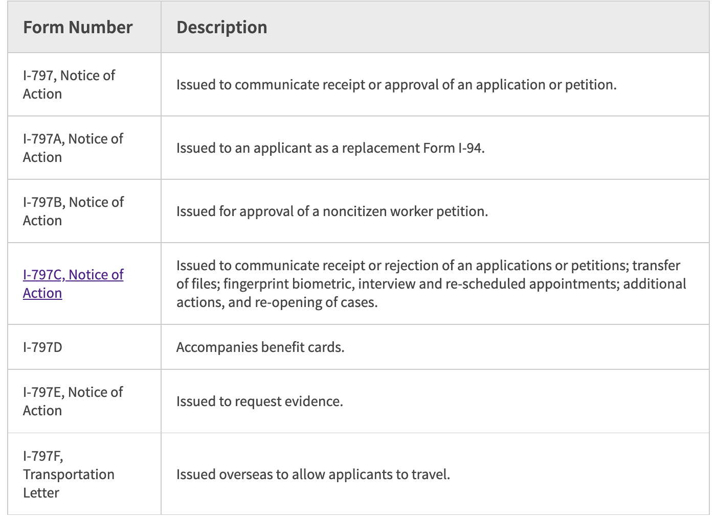 Form I-797 Notice Of Action: All 6 Forms Described In Detail