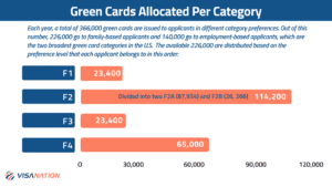 Family Based Green Card Processing Time: Complete 2023 Guide
