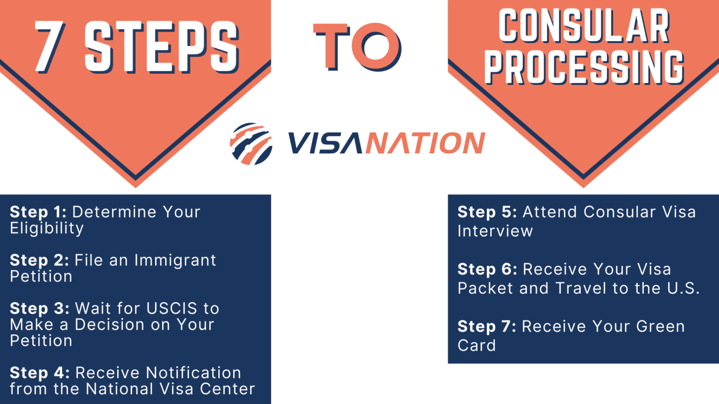 Green Card Consular Processing Advantages and Disadvantages