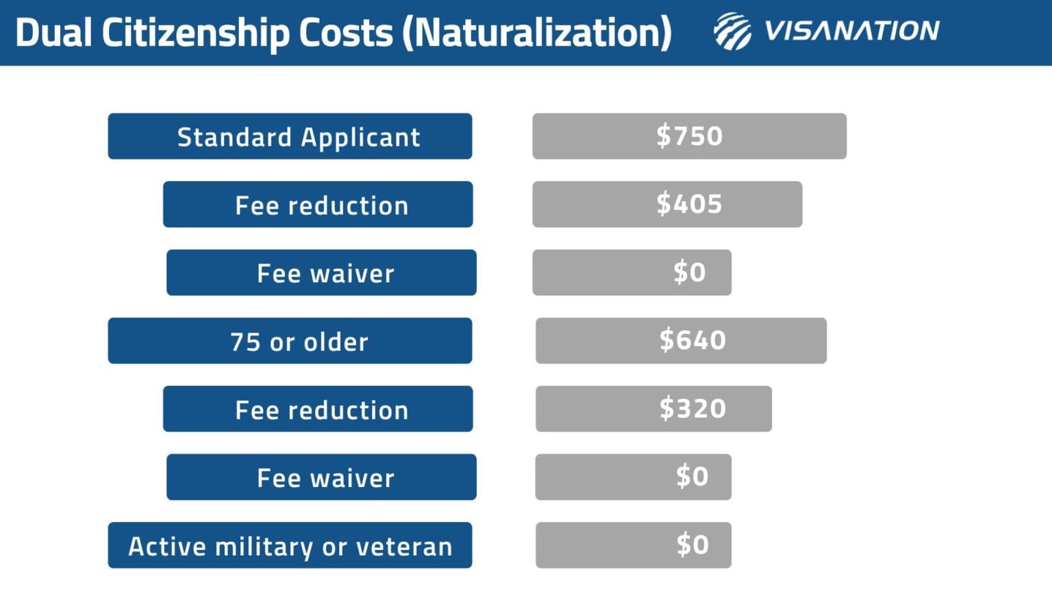 How to Get Dual Citizenship in U.S. Detailed Guide