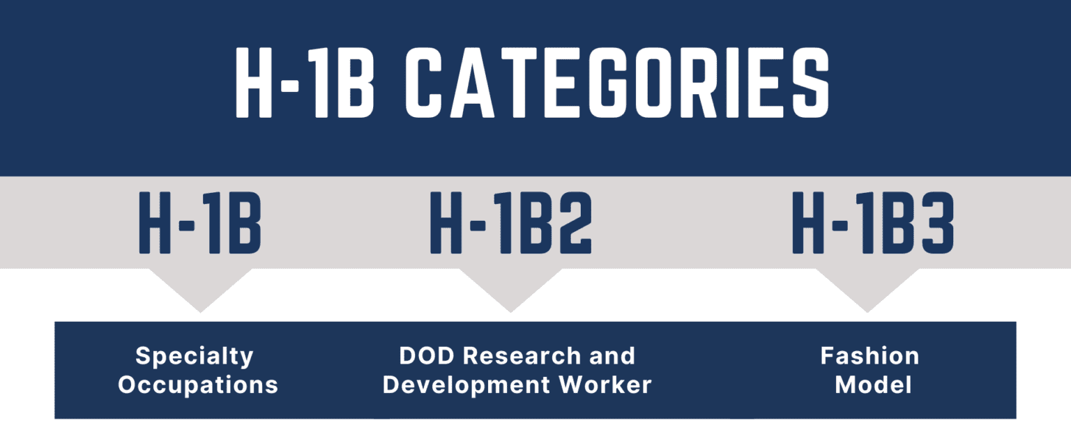 H1B Premium Processing Fee, Timeline, and Form