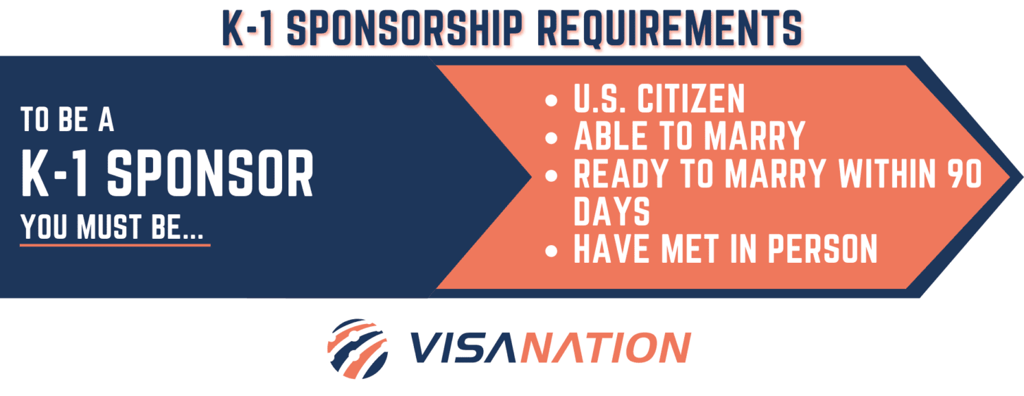 K1 Visa Sponsor Requirements, & Responsibility Guide