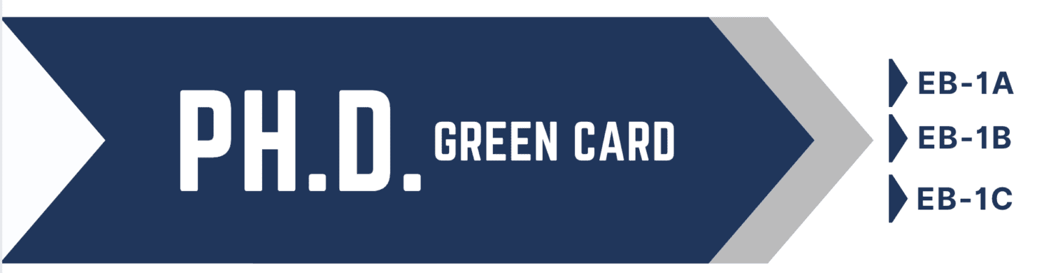 phd green card