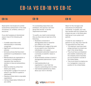 phd eb1 requirements