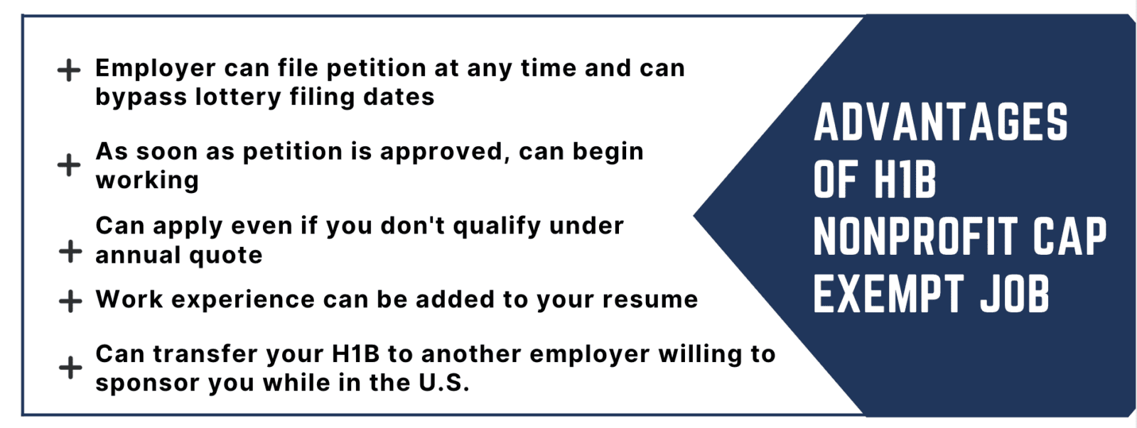 H1B Cap Exempt Jobs NonProfit H1B Visa Requirements
