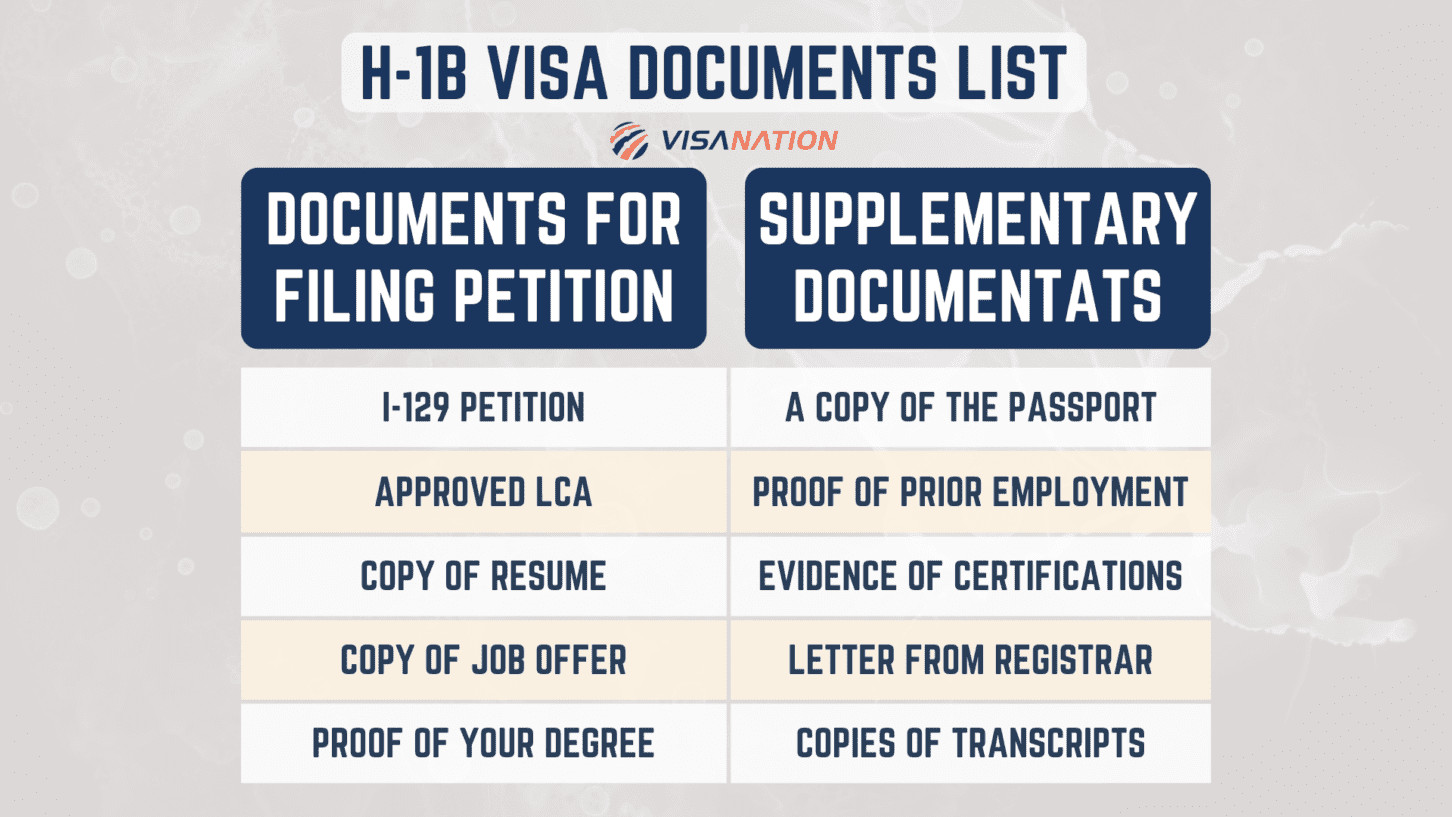 H-1B Visa Documents | Guide, Dropbox Checklist