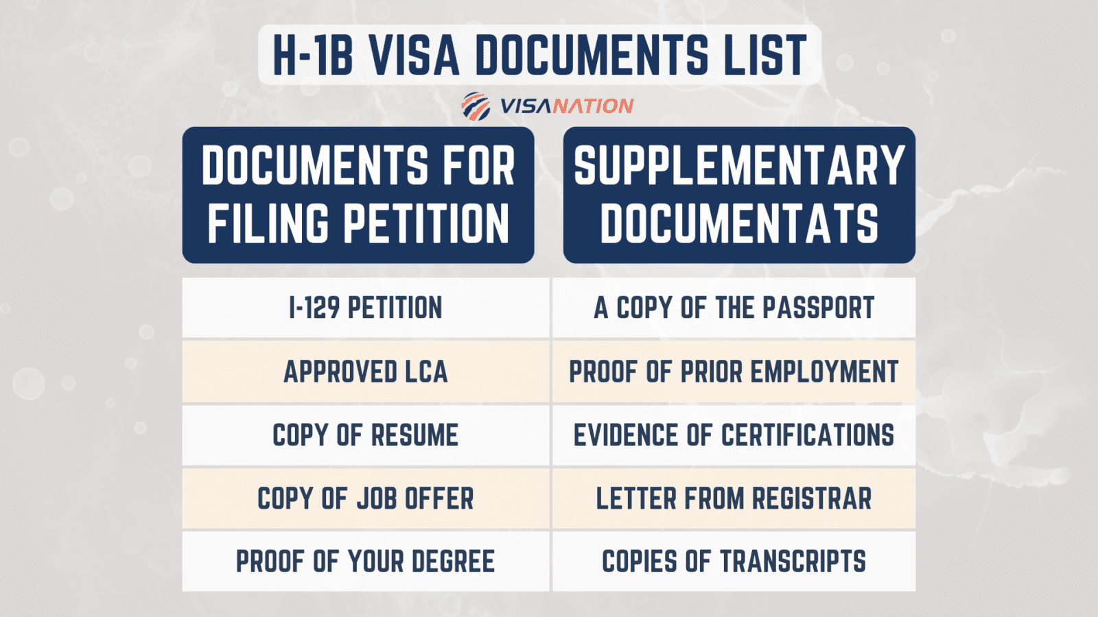 H1B Visa Documents Guide, Dropbox Checklist