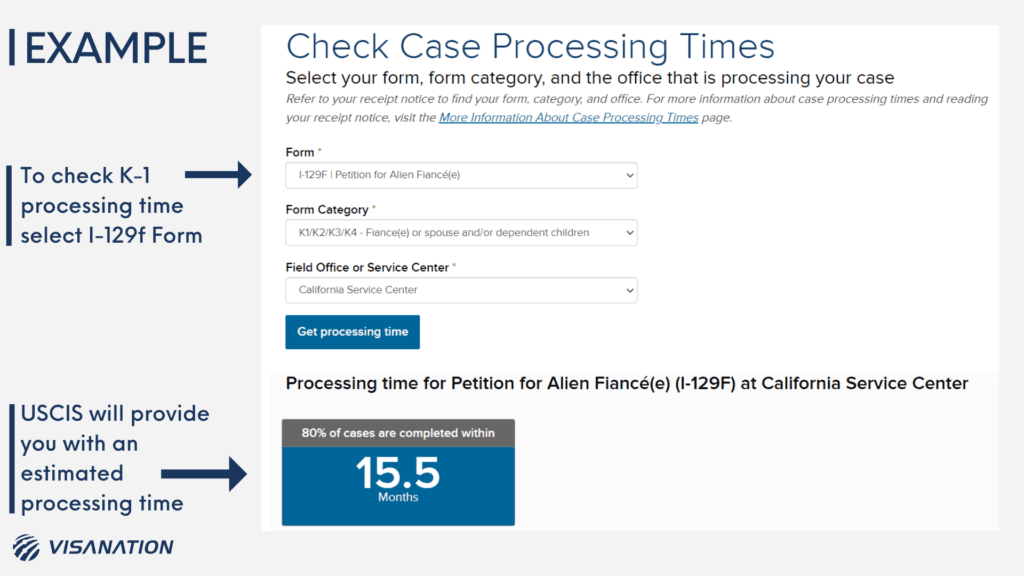 K1 Processing Time Fiancé(e) Visa Timeline and Steps [2023]