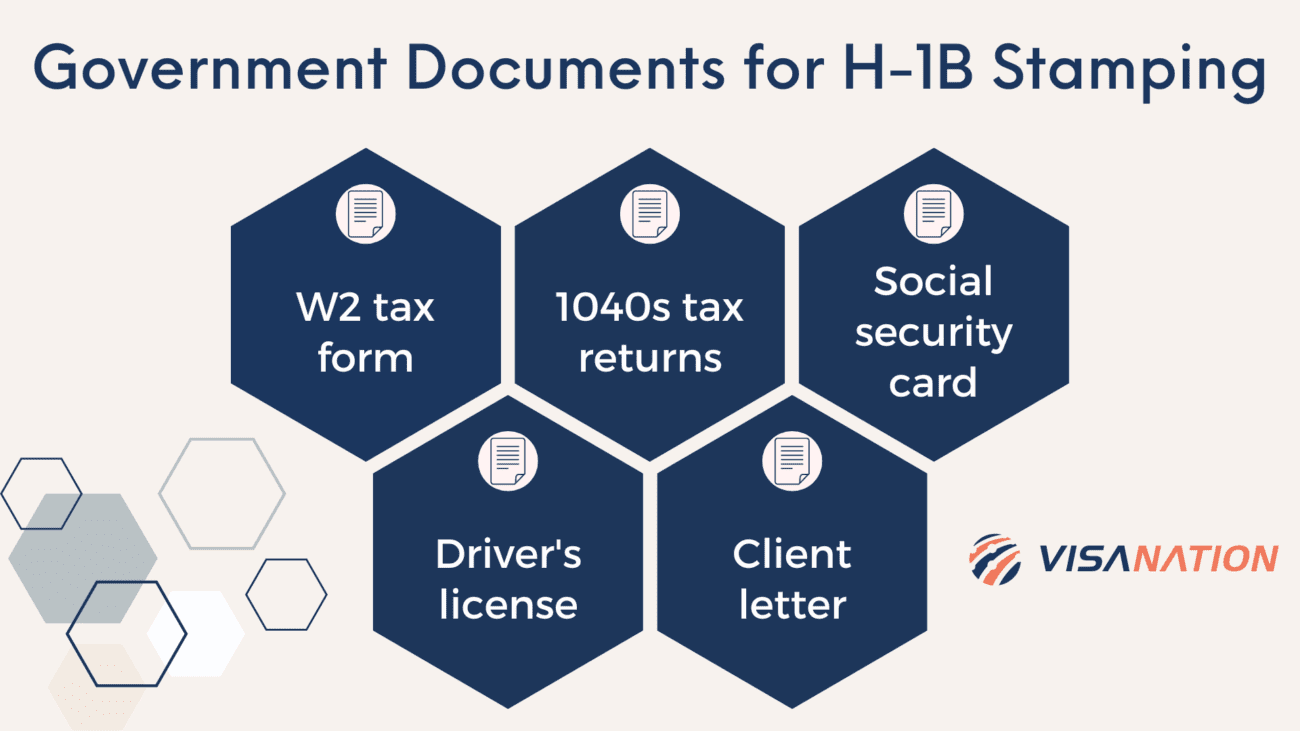 H-1B Visa Documents | Guide, Dropbox Checklist